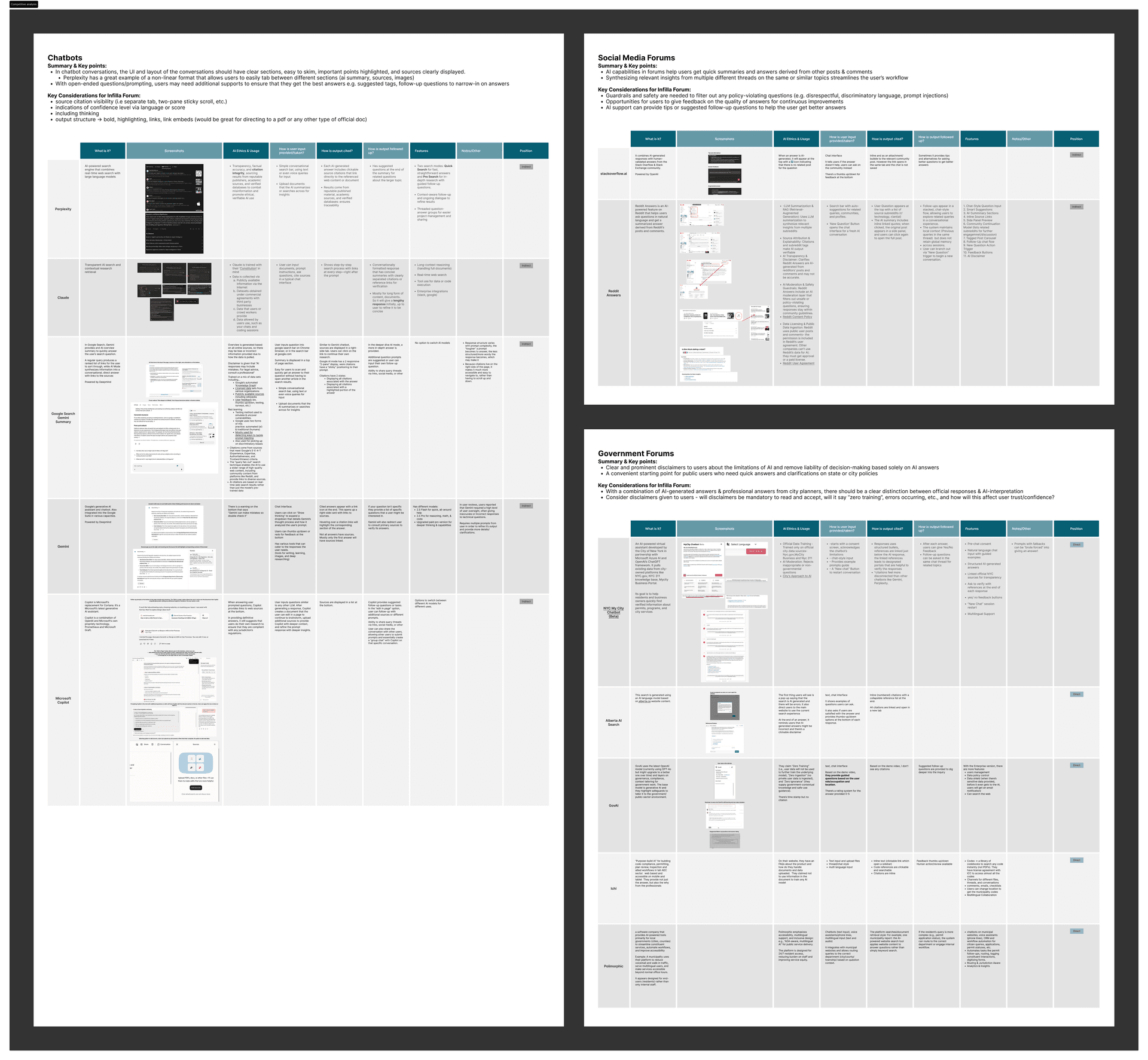 Competitive analysis of AI platforms